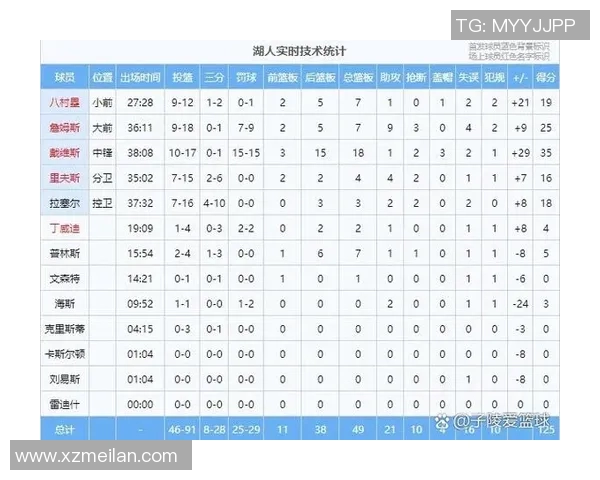 2015年12月3日奇才与湖人精彩对决回顾及赛后分析